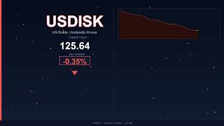USD to ISK Today   US Dollar vs Icelandic Krona   20 December 2025   USD Falling   ISK Rising