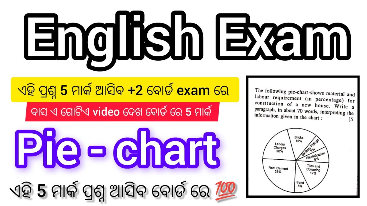+2 second year ||  English bord exam 5 marks Question || pie - chart 5 mark question ||