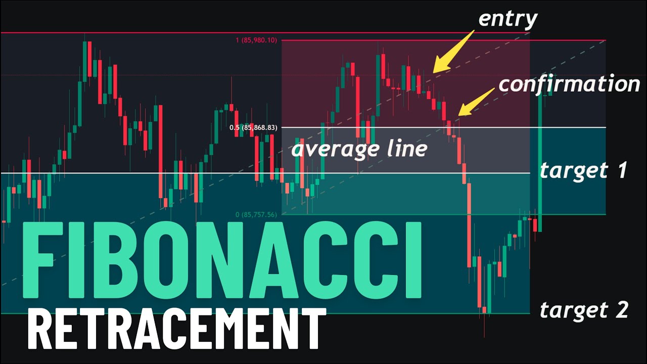 Live Trade Breakdown Using Fibonacci Levels | Step-by-Step Guide