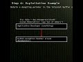 Python decompression modules: Use-after-free in Python decompressor classes (CVE-2026-6100)