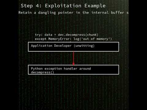 Python decompression modules: Use-after-free in Python decompressor classes (CVE-2026-6100)