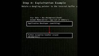 Python decompression modules: Use-after-free in Python decompressor classes (CVE-2026-6100)