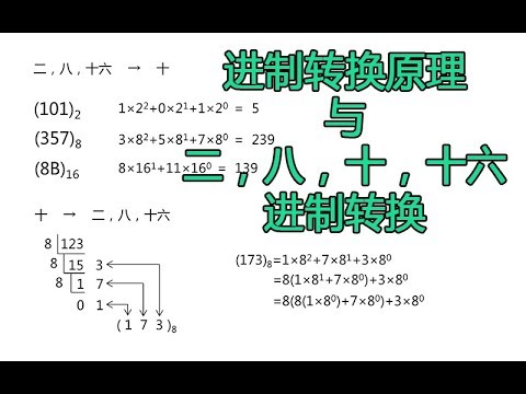 进制转换原理与常用进制转换