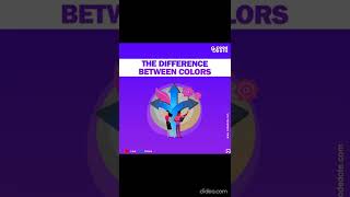 Difference Between colors | RGB | CMYK | HEX