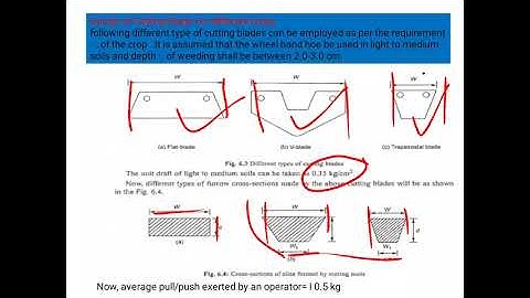 Design of Intercultural tools and implements