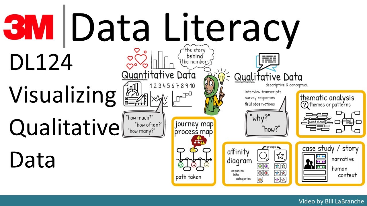 What is Qualitative Data and How do you Visualize it? - YouTube
