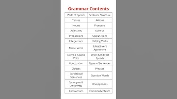 Essential Grammar You Should Know: Master Key Topics to Improve Your English Skills!