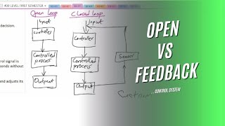 EEE 441 _ Control Systems Made Simple! | Feedback vs Open Loop Explained