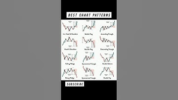 Best Chart Patterns in Trading | Must-Know Guide for Beginners