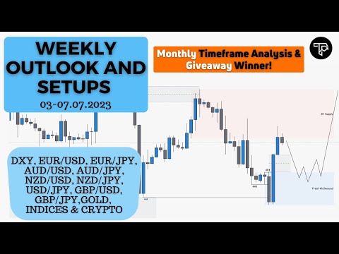 Weekly outlook and setups VOL 200 (03-07.07.2023) | FOREX, Indices