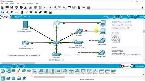 VoIP configuration in Local Area Network (LAN)