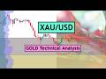 XAUUSD | GOLD Daily Technical Analysis for 20th July 2026 by CYNS on Forex