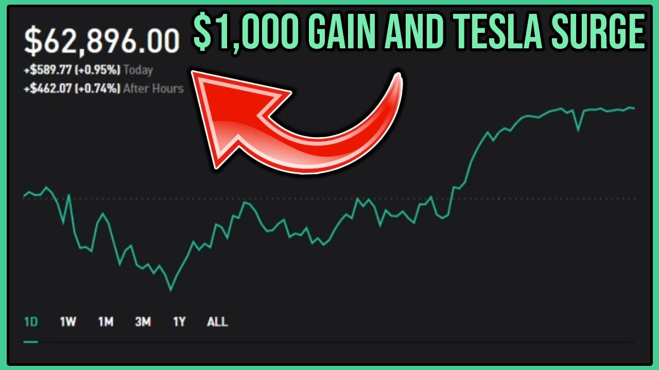 Investing com tesla