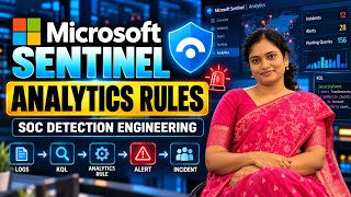 Video 16: Microsoft Sentinel Analytics Rules Explained 🚨 | SOC Detection Engineering