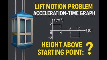 Lift Motion Problem | Acceleration-Time Graph | NEET & JEE Physics Numerical Solution