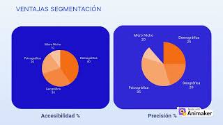 SegmentaMdos-3.2-Rodriguez-Genesis