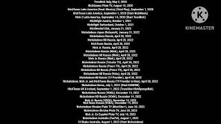 (UPDATED) The Nickelodeon Channels Closure Compilation (1998-2025) End Credits