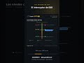 Crypto Meteo AI · Morning Brief 10 de julio de 2026 — BTC Alcista