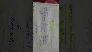 #Galaxy &amp; Nebula#Geography #gs#gk#competitive exam#education #youtube shorts #shorts