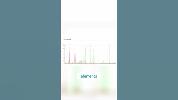 Elemental Analysis  Get the Best Results With EDXRF