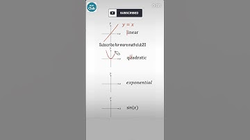 Graphs 📉 | graph | #maths #fypシ゚ #animation #graph #mathsclub #shorts #ytshorts #viralvideo