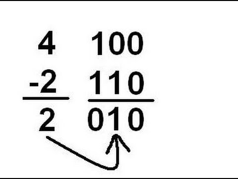Learn to do negative addition, Two's Complement