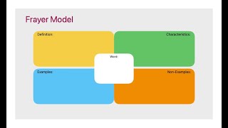 Lesson 4 Integration and Assessments