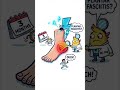 Scientific improvement of %80 in heel pain