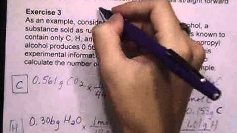 Unit 1 Empirical Formula by Combustion