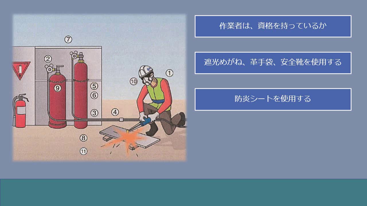 Ⅷ-1. ガス溶接・溶断作業｜建災防