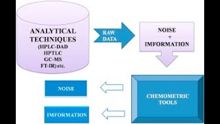 Sampling & Chemometrics Lecture 2