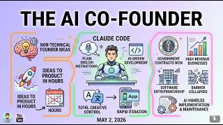 The AI Co Founder