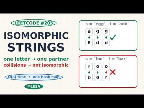 Isomorphic Strings (LeetCode 205) — One Letter, One Partner: HashMap Pattern | Code With Ian