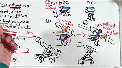 Crochet: HDC (half double crochet) in third (3rd) loop, crocheting flat