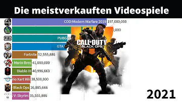 Was ist das meistgespielte Spiel 2022?