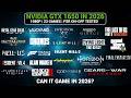 NVIDIA GTX 1650 Benchmarks in 2026 | Can It Still Game?