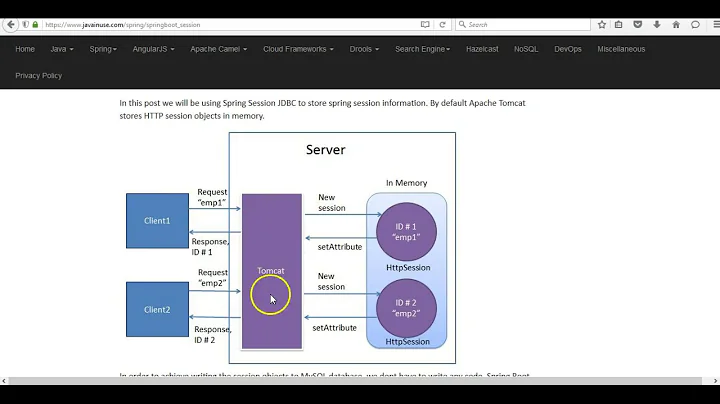 Spring Boot Session Management Hello World Example