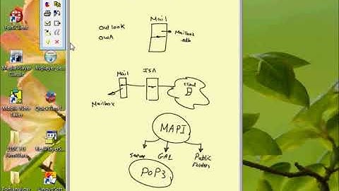 30 Microsoft Exchange Server 2007Publishing POP3 By Eng Ahmed Sarhan Fmdeg