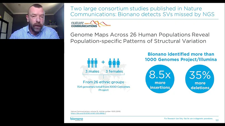 Optical mapping with genome imaging for accurate analysis of structural variations in cancer