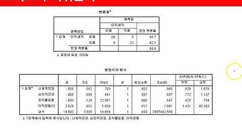 Ch11_13.회귀분석(Regression)(로지스틱 회귀분석 2/2)13