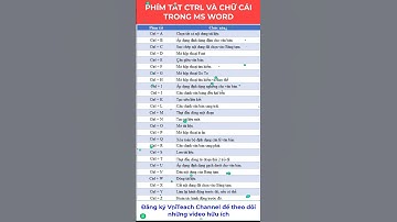 Phím tắt Ctrl và chữ cái ABC trong MS Word | VniTeach Channel #shorts