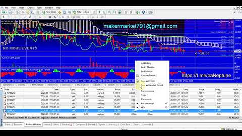 85% Accurate Forex Scalping EA/Robot Intraday_NeptuneV_2