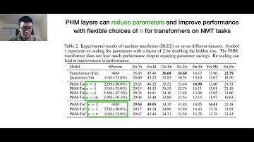 Beyond Fully Connected Layers with Quaternions | Parameterization   Best Paper Award | ICLR 2021