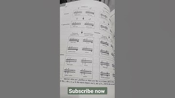 Linkage and Recombination biology #shortsvideo #