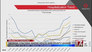 Wake County health experts fear COVID-19 surge could put a strain on health care systems