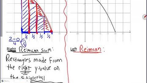 4.1 - Calculus Area and Distance Video Lesson
