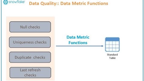 Data Metric Functions in Snowflake