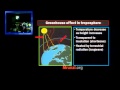 G6/P1: Climatology-Atmosphere structure, Aurora