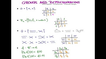 Examples and outlook 1 - lots of (isomorphic) groups of order 2