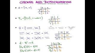 Examples And Outlook 1 - Lots Of Isomorphic Groups Of Order 2